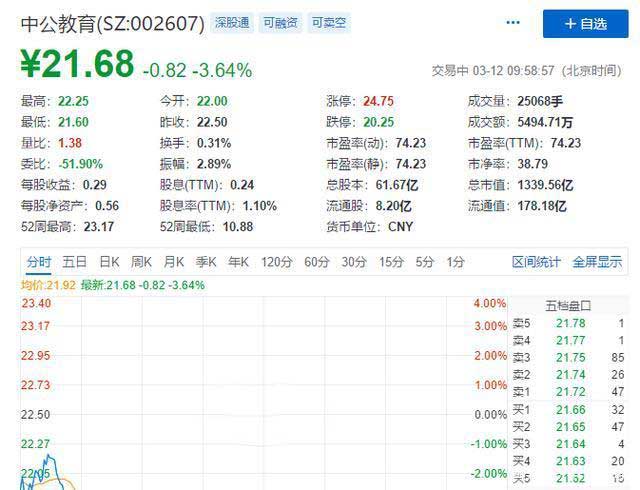 靠公考崛起成千億市值公司，把“考生不過退款”變理財增收利器