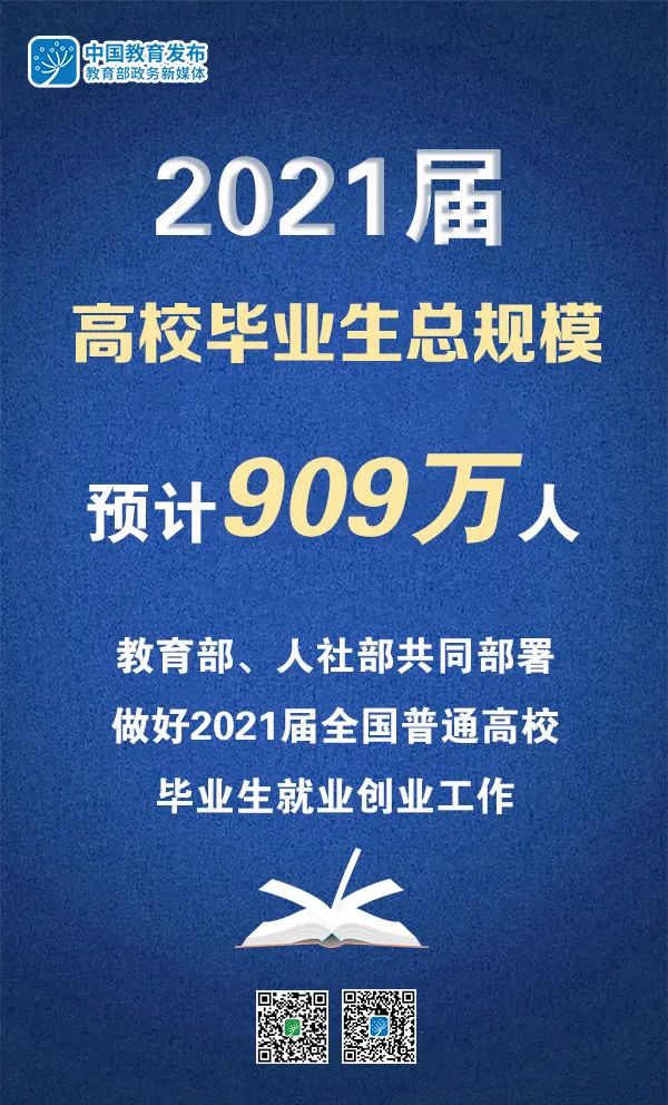 2021屆高校畢業(yè)生909萬，教育部、人社部部署做好就業(yè)工作
