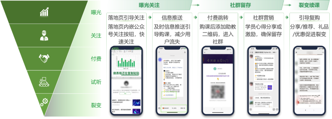 職業(yè)教育增長(zhǎng)，正在“電商化”