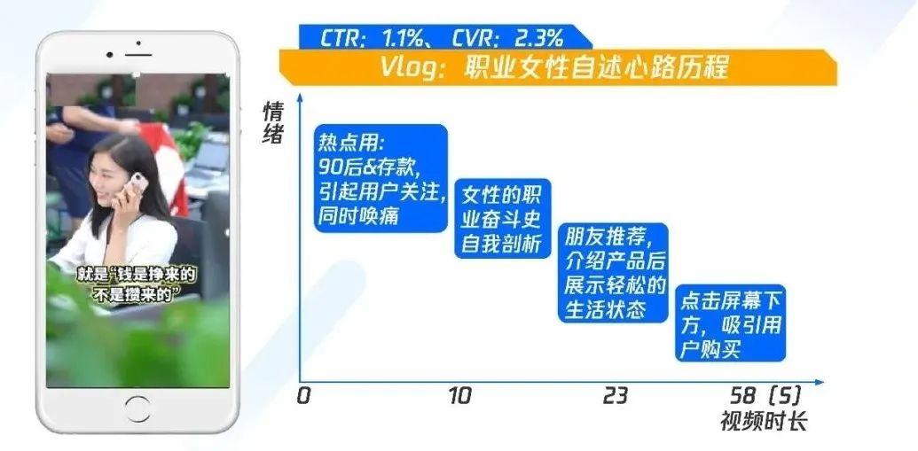 職業(yè)教育增長(zhǎng)，正在“電商化”
