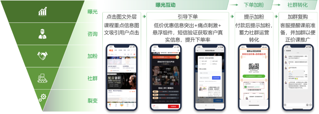 職業(yè)教育增長(zhǎng)，正在“電商化”