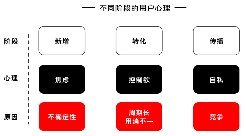 K12增長陷阱：只懂教育學(xué)生，卻不會(huì)教育用戶