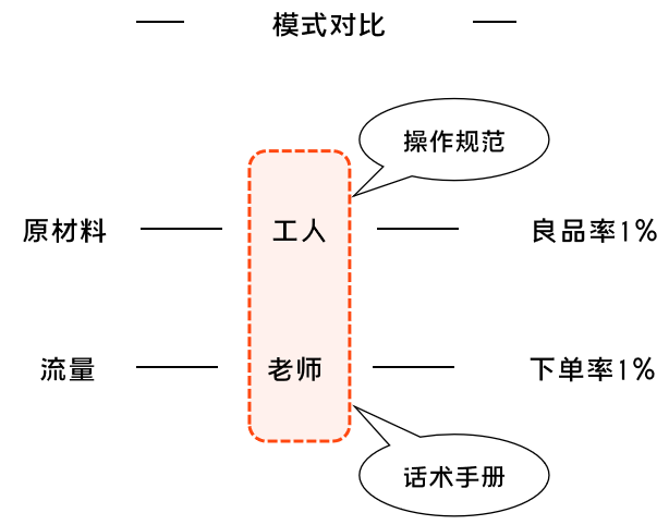 K12增長陷阱：只懂教育學(xué)生，卻不會(huì)教育用戶