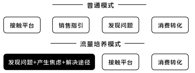 K12增長陷阱：只懂教育學(xué)生，卻不會(huì)教育用戶