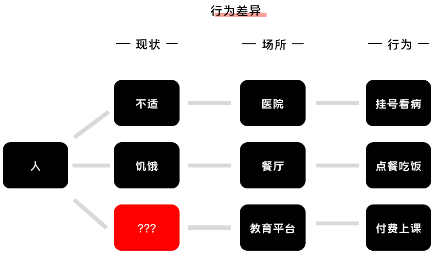 K12增長陷阱：只懂教育學(xué)生，卻不會(huì)教育用戶