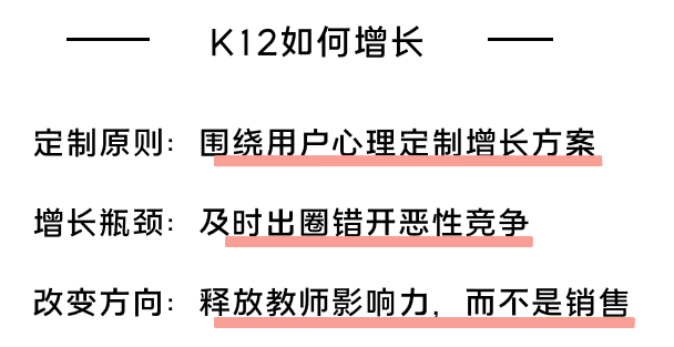 K12增長陷阱：只懂教育學(xué)生，卻不會(huì)教育用戶