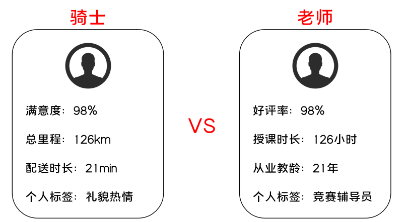 K12增長陷阱：只懂教育學(xué)生，卻不會(huì)教育用戶