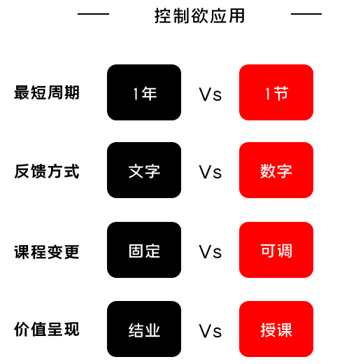 K12增長陷阱：只懂教育學(xué)生，卻不會(huì)教育用戶