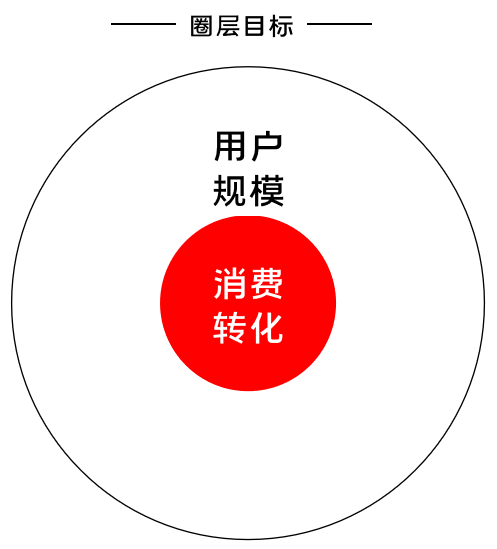 K12增長陷阱：只懂教育學(xué)生，卻不會(huì)教育用戶