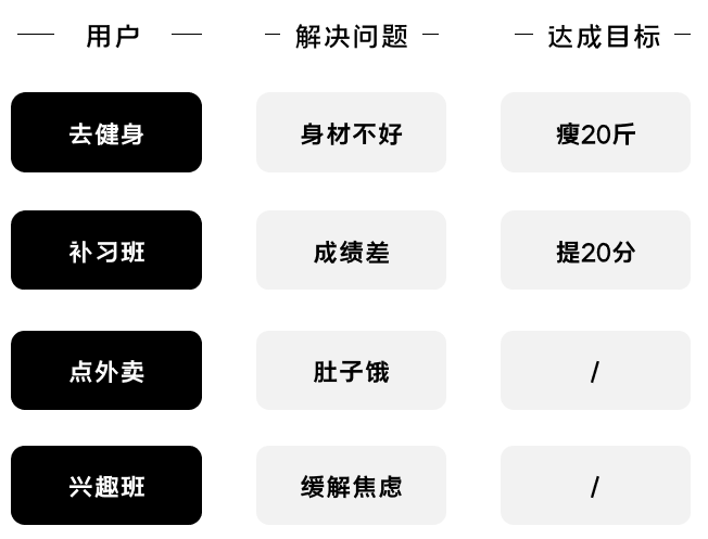 K12增長陷阱：只懂教育學(xué)生，卻不會(huì)教育用戶