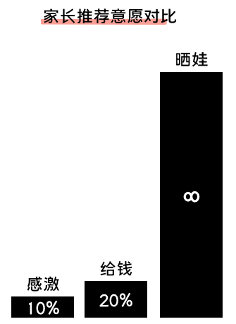 K12增長陷阱：只懂教育學(xué)生，卻不會(huì)教育用戶