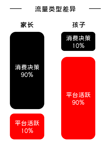 K12增長陷阱：只懂教育學(xué)生，卻不會(huì)教育用戶