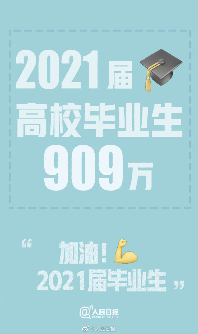 人社部:今年高校畢業(yè)生909萬人達新高