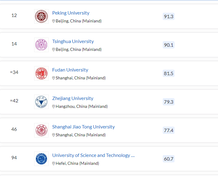 清北力壓耶魯，MIT蟬聯(lián)第一，2023QS世界大學(xué)排名最新發(fā)布