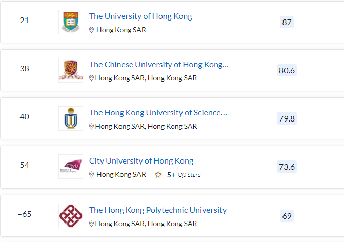 清北力壓耶魯，MIT蟬聯(lián)第一，2023QS世界大學(xué)排名最新發(fā)布