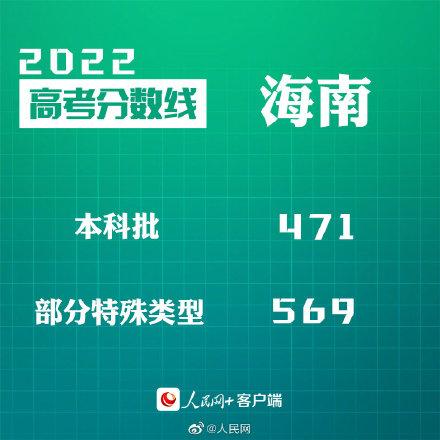 匯總來(lái)了！30省份高考分?jǐn)?shù)線公布