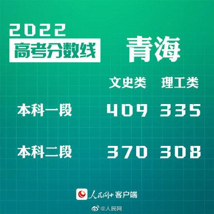 匯總來(lái)了！30省份高考分?jǐn)?shù)線公布