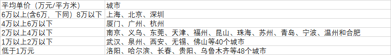 106個大城市房價分布（數(shù)據(jù)來源：第一財經(jīng)記者根據(jù)中國房價行情網(wǎng)、《2020中國人口普查分縣資料》整理）
