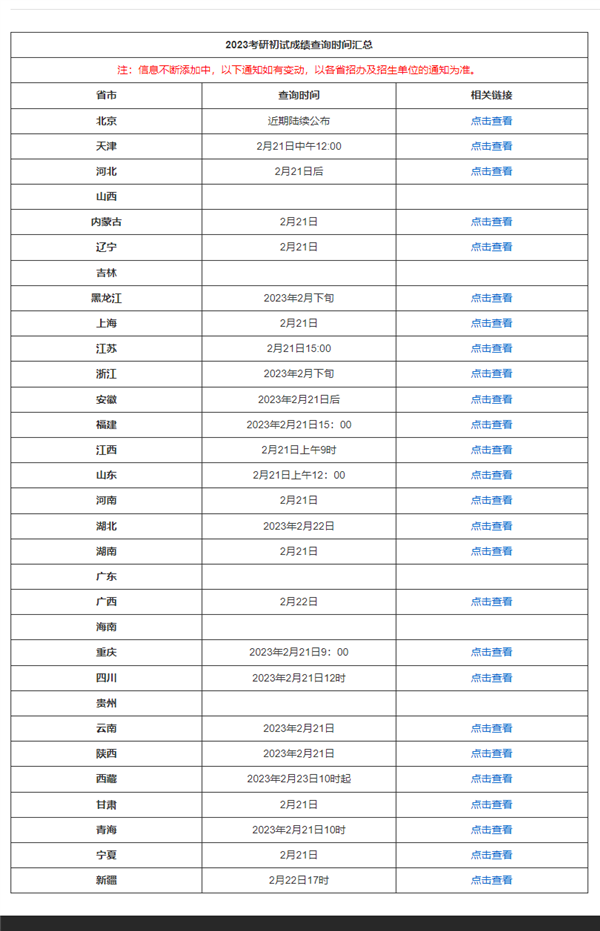今天二月二龍?zhí)ь^！四六級、考研初試今起可查分 方法來了